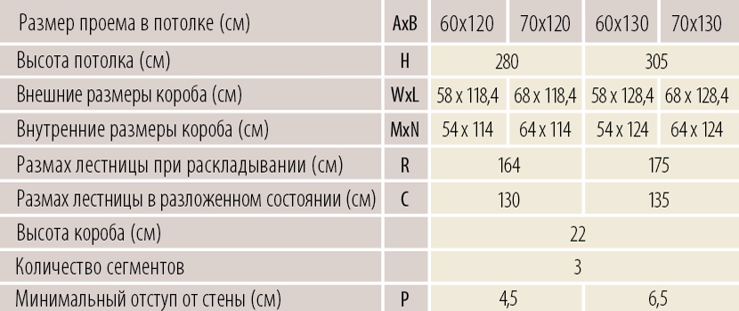 Чердачная лестница с люком LWT Thermo